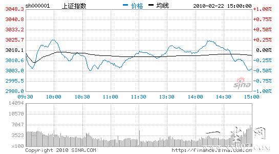 ָ0.49%δܿźǿ