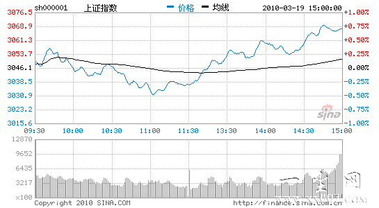 ɫݴתָ𵴸0.71%