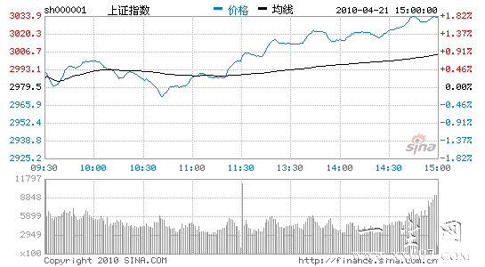 ָ1.8%ո3000