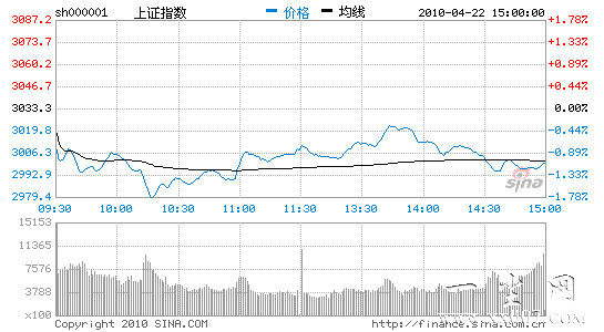 ָ1.11%ʧ3000