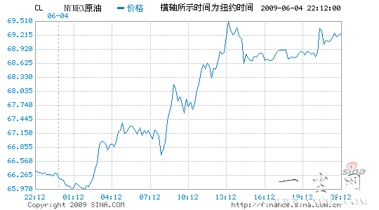 ŦԼͼ۸4%68.81Ԫٴ¸